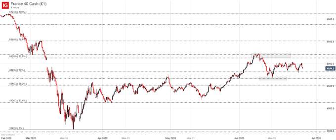 Dow Jones, CAC 40 & FTSE 100 Forecasts for the Week