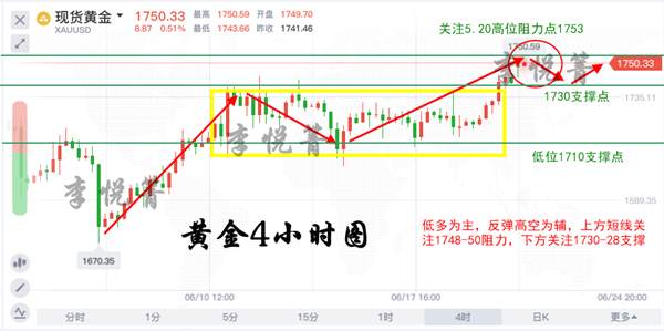 李悦箐：6.22黄金原油齐上涨，1750空单必赚！