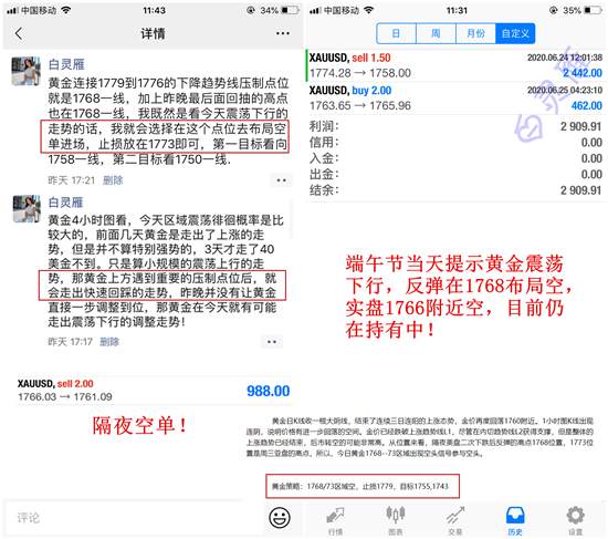 白灵雁：6.26黄金短暂见顶趋势，原油再踏入震荡调整