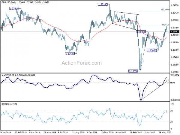 Markets Back in Risk Aversion on Fear of Coronavirus Second Wave