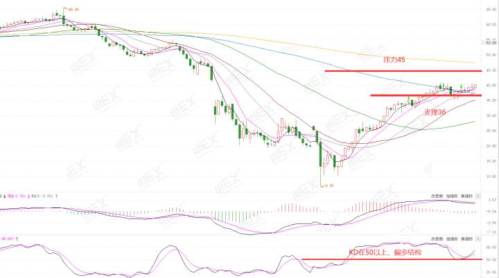 MEXGroup：每周策略2020-06-22