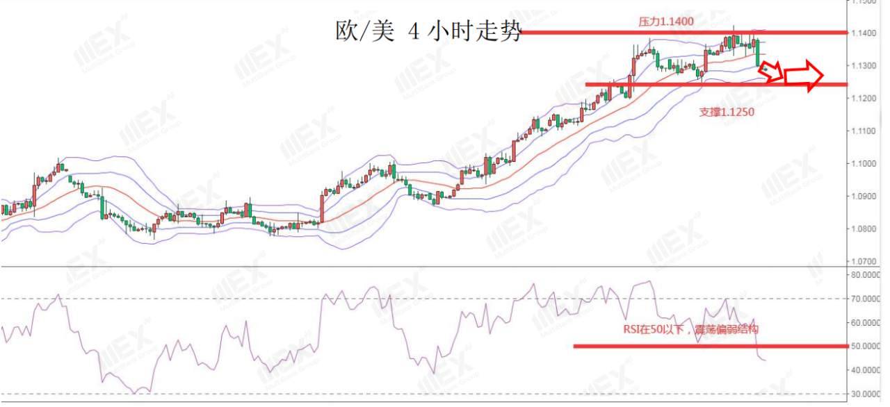 MEXGroup：每日快讯丨欧美股市暴跌，短期风险偏好下降利好避险货币