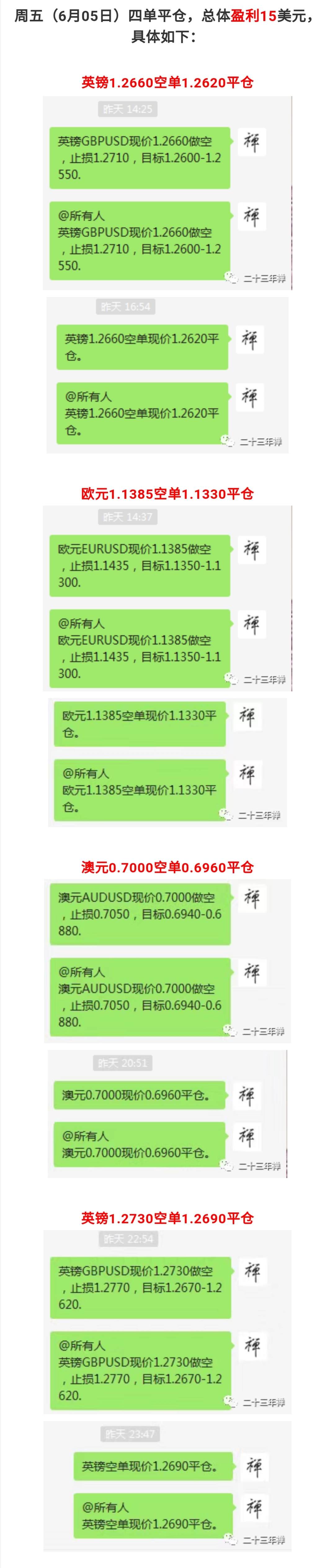 本周喊单总结（6月01-05日）