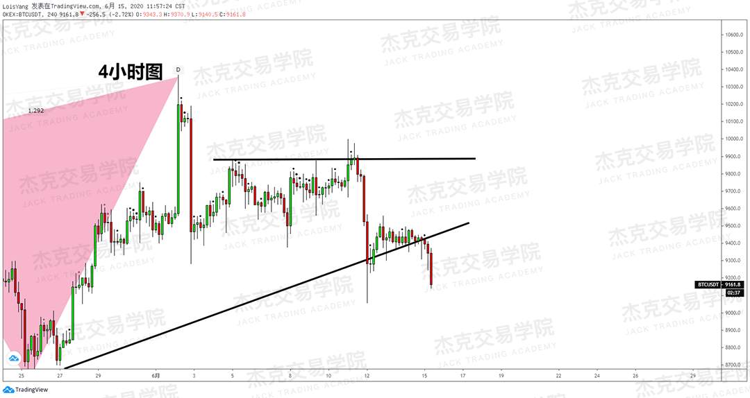 [6月15日策略]黄金/原油/英镑/欧元/美日/澳元/标普/BTC/BCH