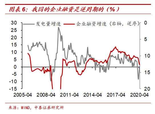 “放水”难复苏——本轮周期有何不同？