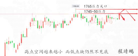 程靖鹏：黄金趋势强势暴涨！这周不跌下周必跌！触顶既做空！