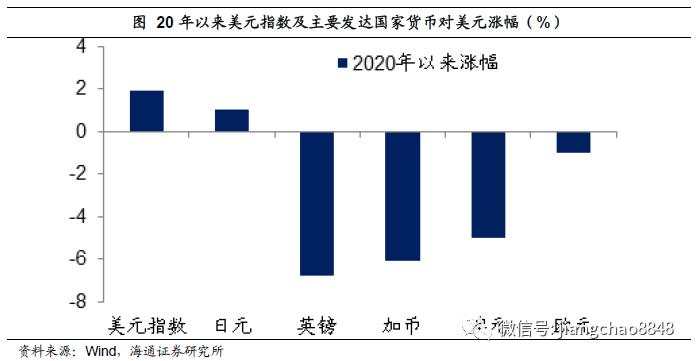 海通姜超：担心汇率贬值，不如关心货币贬值