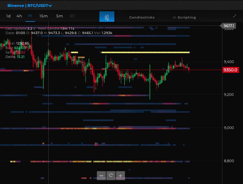 Top 5 Signs Bitcoin Is Quietly Entering a New Bull Market Phase