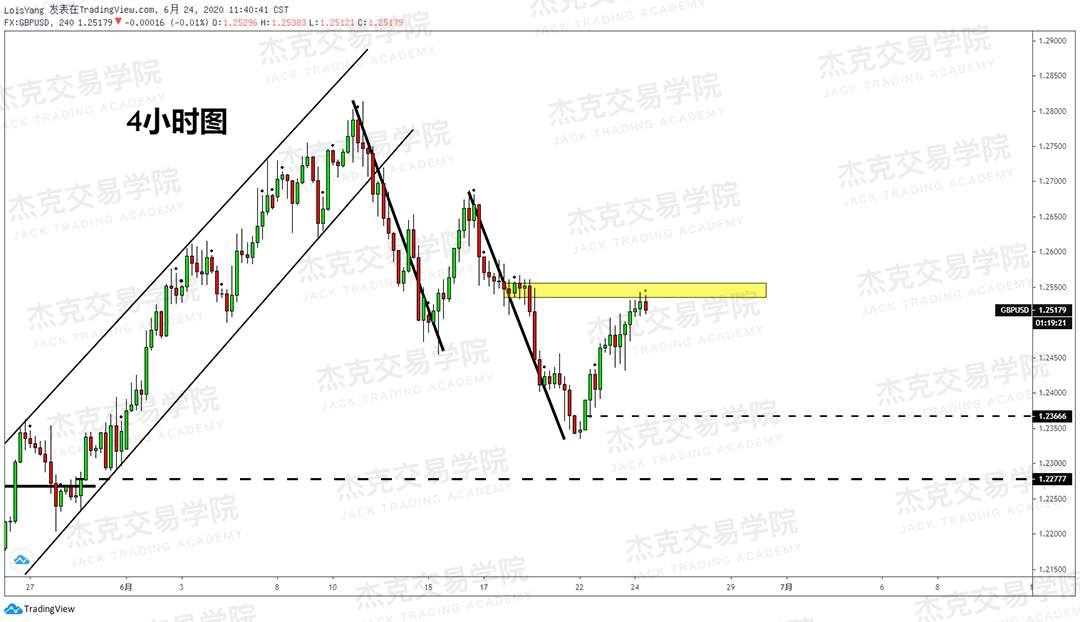 [6月24日策略]黄金/原油/英镑/欧元/美日/澳元/标普/BTC/BCH