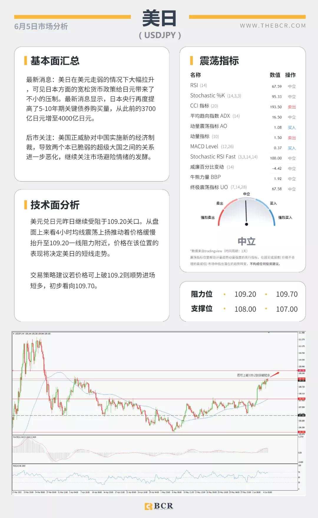 BCR6.5日货币、黄金、原油市场分析