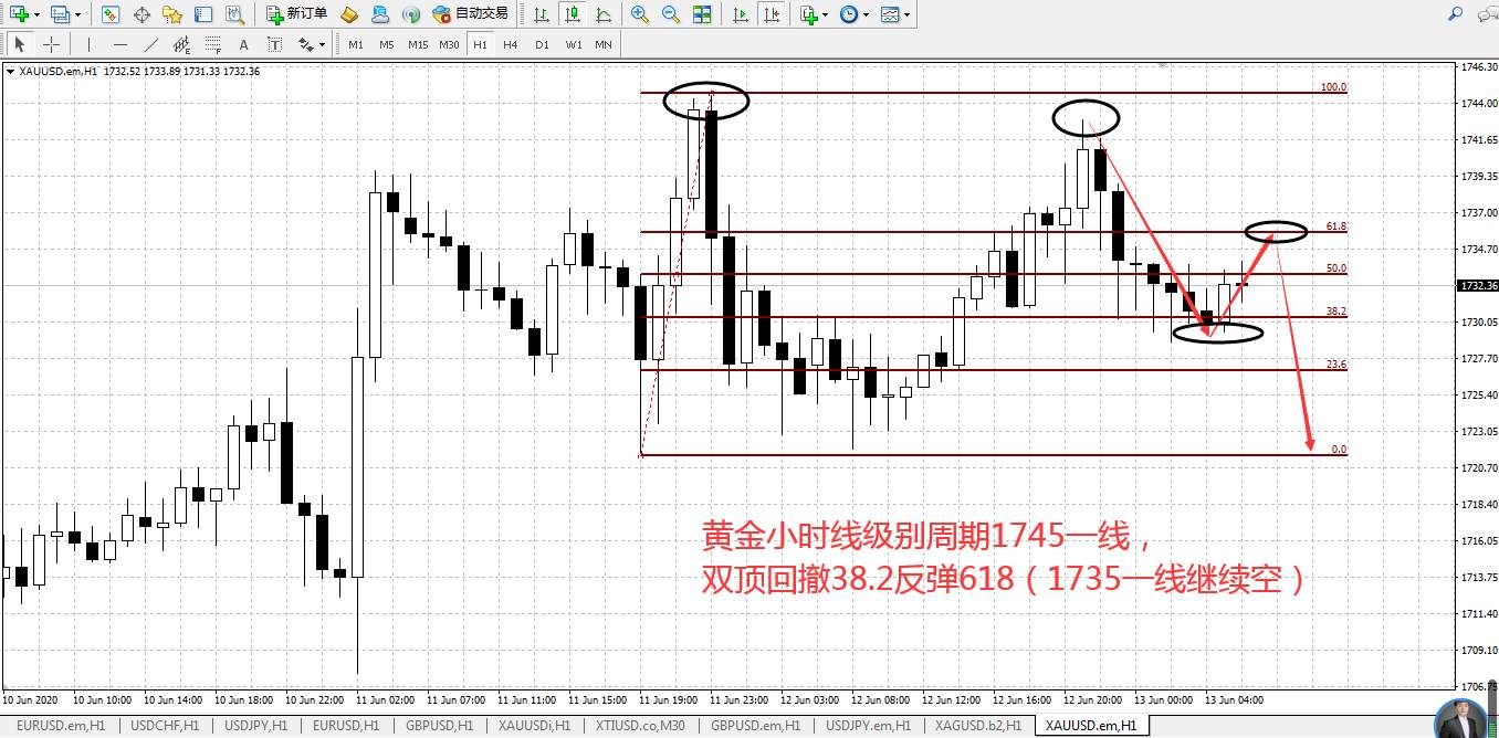 赵博文:后市的黄金真的会迎来大的抛售吗?