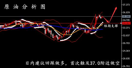 孙晨亮：6.1黄金原油走势分析丨抗议示威引爆金融市场