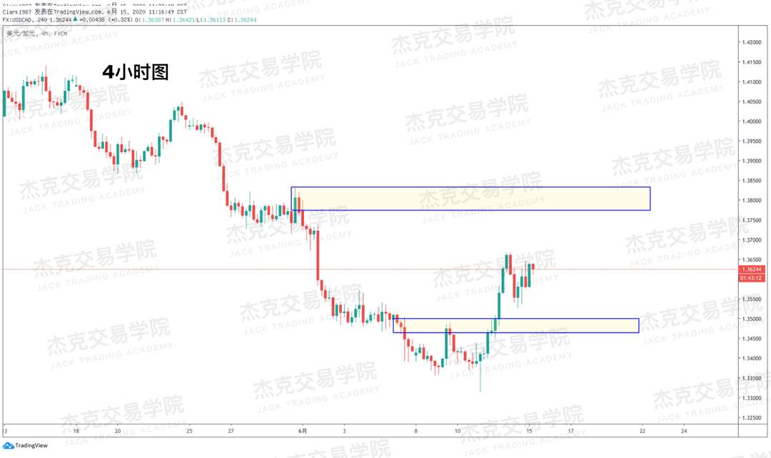 [6月15日策略]黄金/原油/英镑/欧元/美日/澳元/标普/BTC/BCH