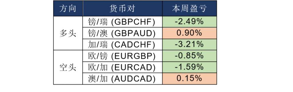 MEXGroup：全球监管丨晚间专题技术报告 2020-06-12