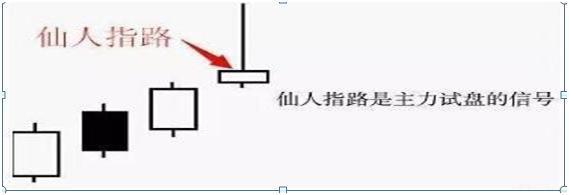 股票一有“仙人指路”这特征,赚的怀疑人生。