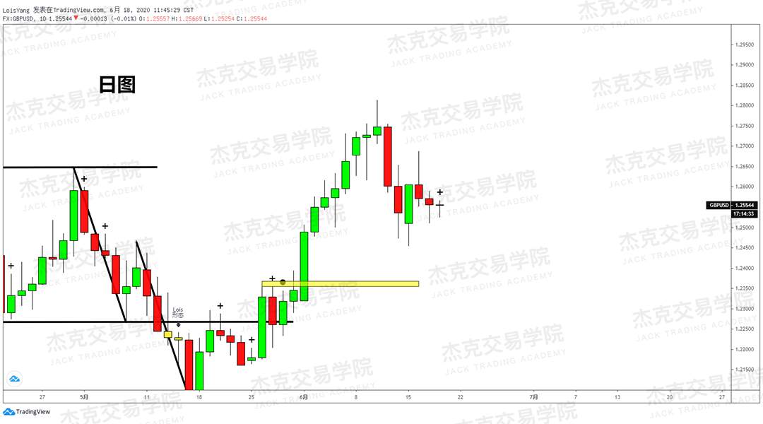 [6月18日策略]黄金/原油/镑美/欧美/美日/澳美/标普/BTC
