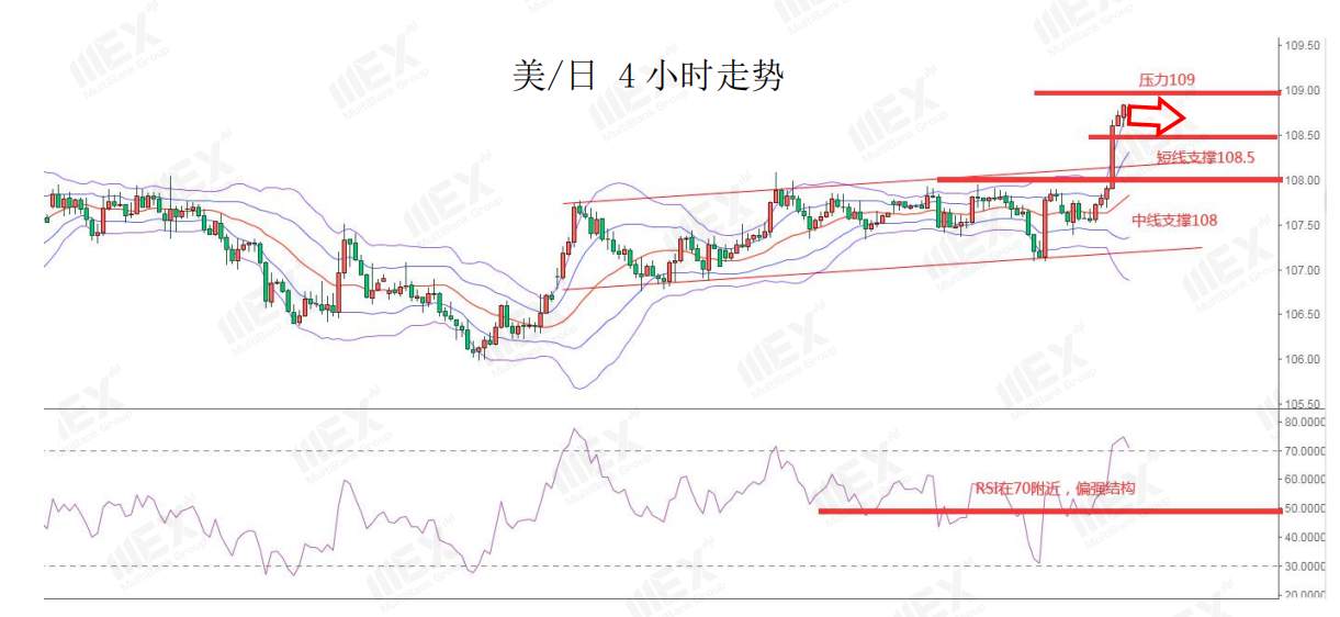 MEXGroup：每日快讯丨经济重启向好，商品货币集体飙升