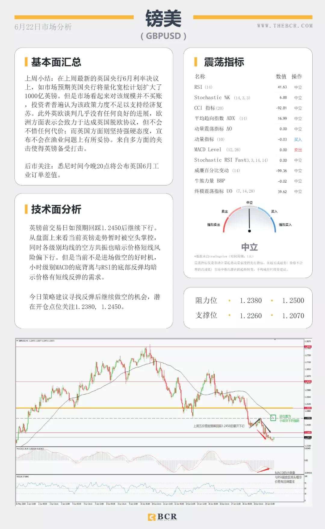 BCR6.22日货币、黄金、原油市场分析