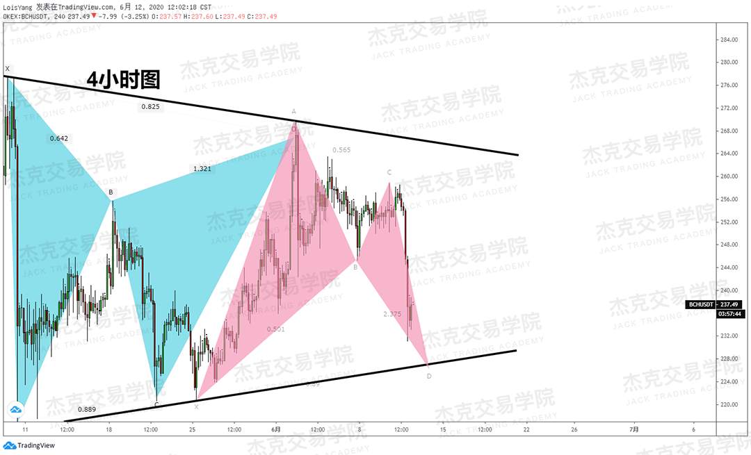 [6月12日策略]黄金/原油/英镑/欧元/美日/澳元/标普/BTC/BCH