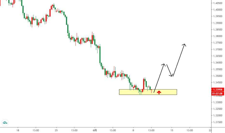 USDCAD，轻仓做一下多