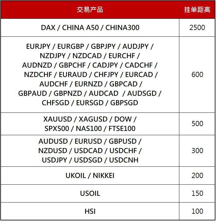 调整通知｜2020年6月非农挂单距离调整通知