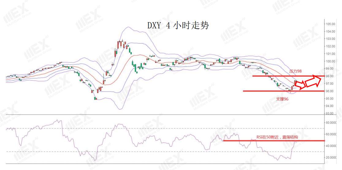 MEXGroup：每日快讯丨本周将迎来三大央行利率决议，交易机会将大幅增多