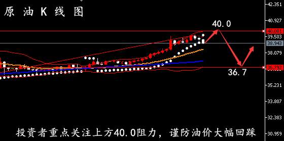 孙晨亮：6.7黄金、原油周评策略丨前瞻下周风险事件