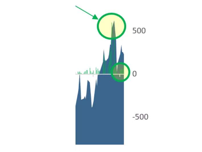 Big ETF and Stock Activity Is Slowing