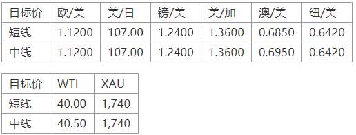 MEXGroup：晚间专题技术报告2020-06-19