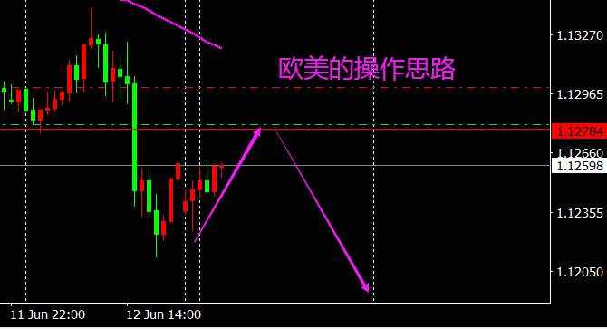 对于日内行情而言，对欧美，镑美，黄金的分析和策略