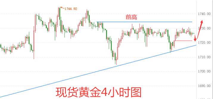 李瑜菲：6.18午间现货黄金行情持续震荡，晚间或许有望突破！