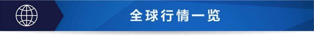 每日分析｜美联储利率+FOMC动荡夜，美元美股双杀