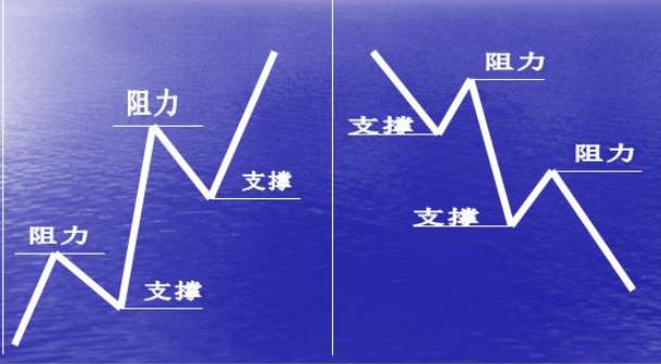 葛境源6.8：黄金市场创三月以来最大跌幅，投资需牢记两点做单技巧