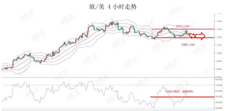 MEXGroup：疫情仍然严峻，可继续关注美元
