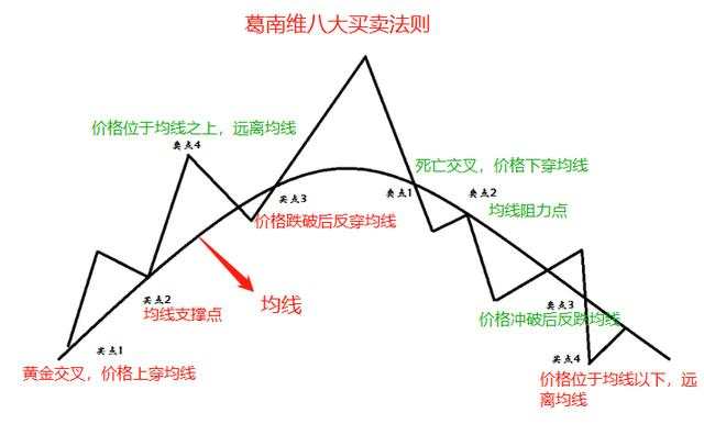 汇课堂：传说中可以稳定盈利的指标，144均线系统用法大全
