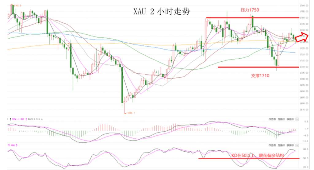 MEXGroup：七大监管丨晚间专题技术报告2020-06-16