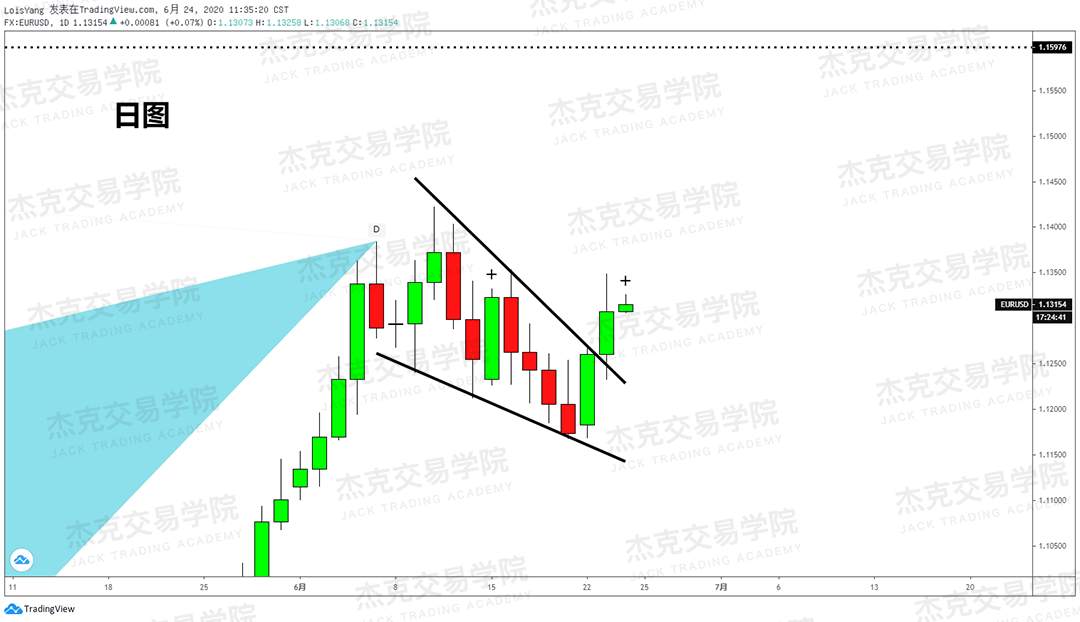 [6月24日策略]黄金/原油/英镑/欧元/美日/澳元/标普/BTC/BCH