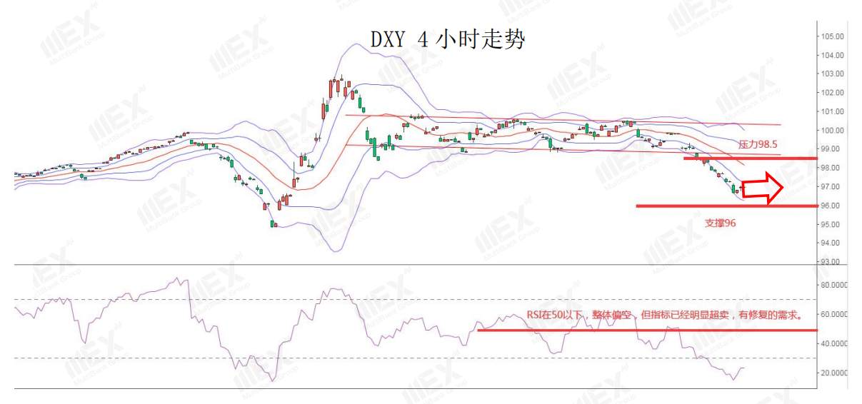 MEXGroup：美国非农数据大增，但“失真”的数据恐令市场大幅波动