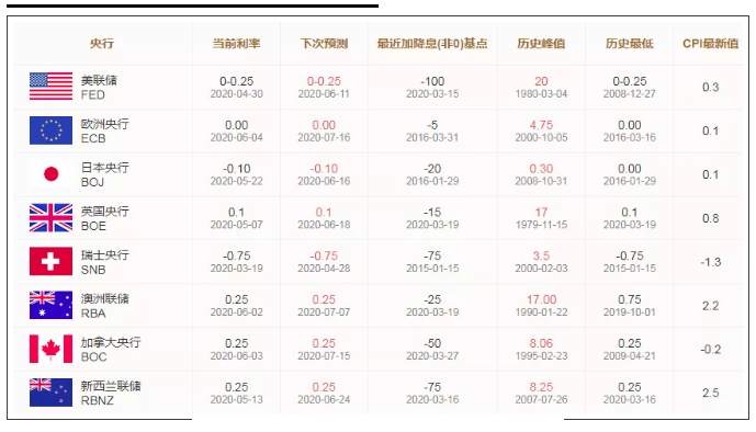 ALPHA全球金融动态——2020-06-10