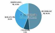 金价涨到400元一克了，怎么投资？