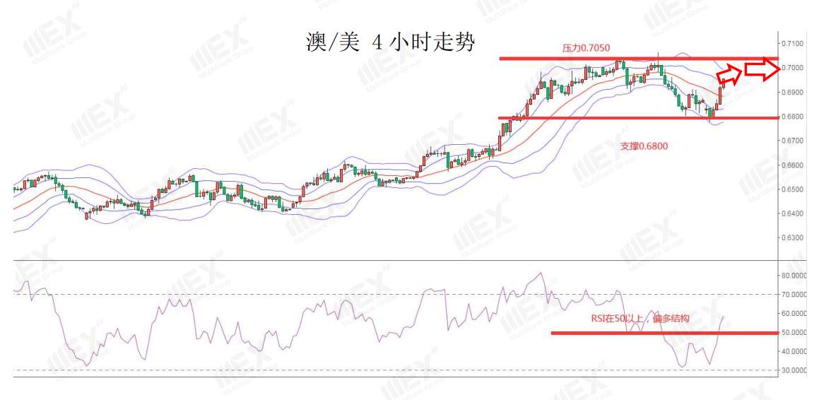 MEXGroup：每日快讯丨恐怖数据来袭，小心汇市再度转折