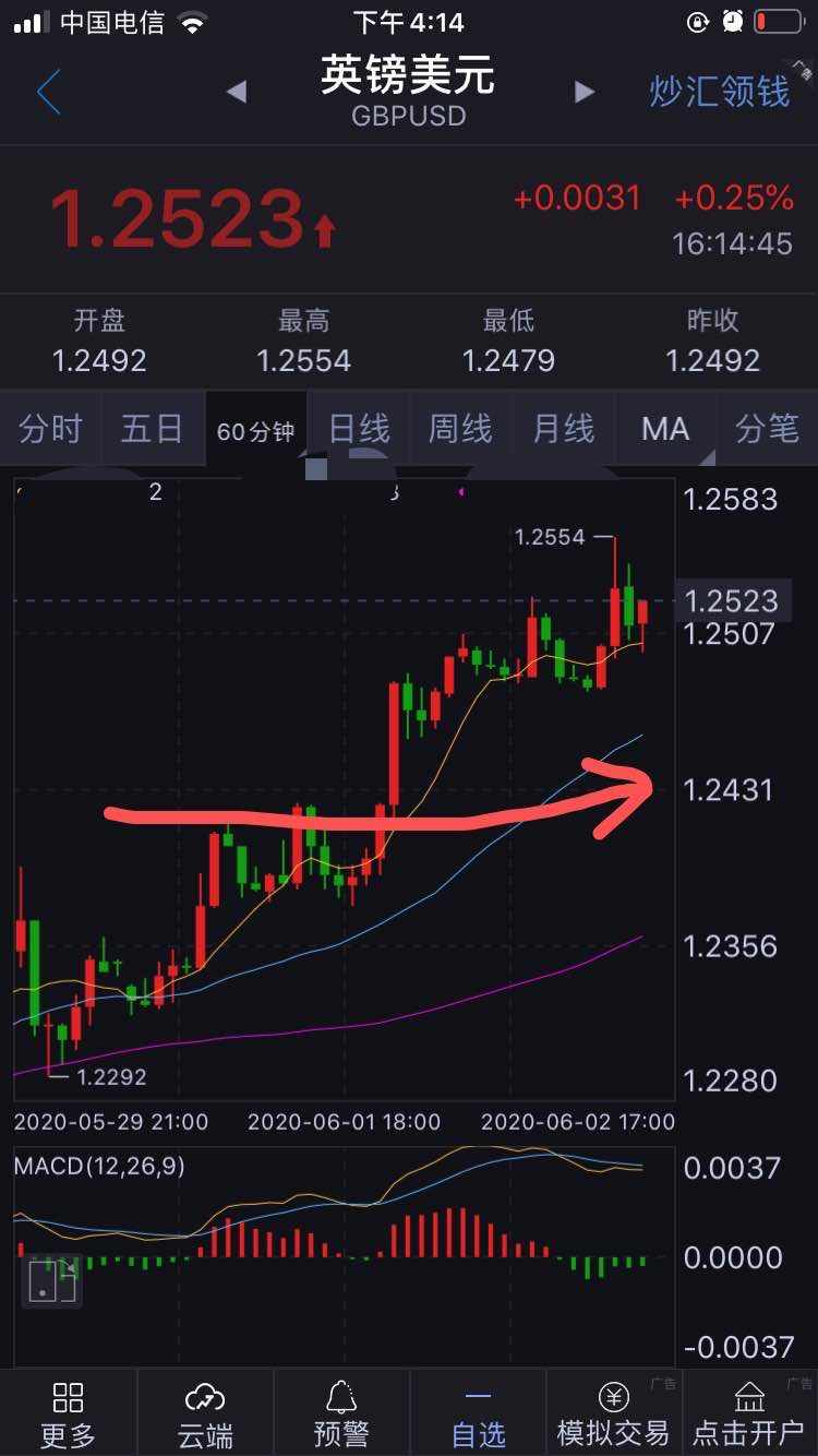 6月2号盘面分析