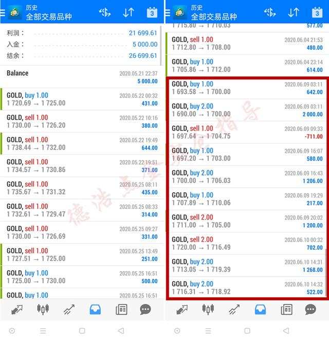 德浩点金：6.11高盛看涨黄金到2000以上，跟上我一个月资金翻5倍