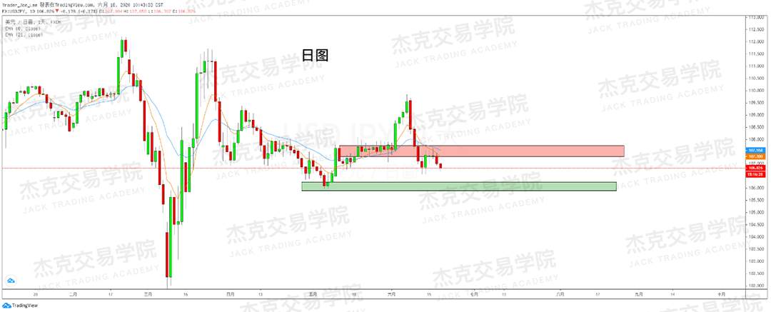 [6月18日策略]黄金/原油/镑美/欧美/美日/澳美/标普/BTC