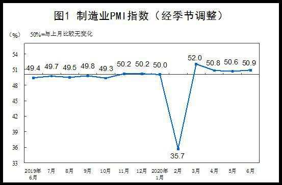 采购 国家统计局 服务业 统计师 赵庆河 经理