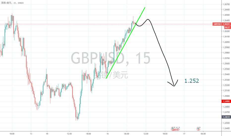 06.16 gbpusd 120+