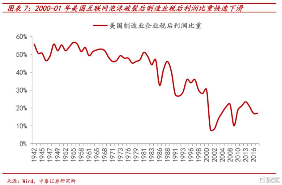 暴乱与暴涨：全球资本与劳动的分化将如何演绎？ 