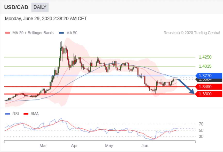 RedstoneFX红石｜6月29日早盘分析