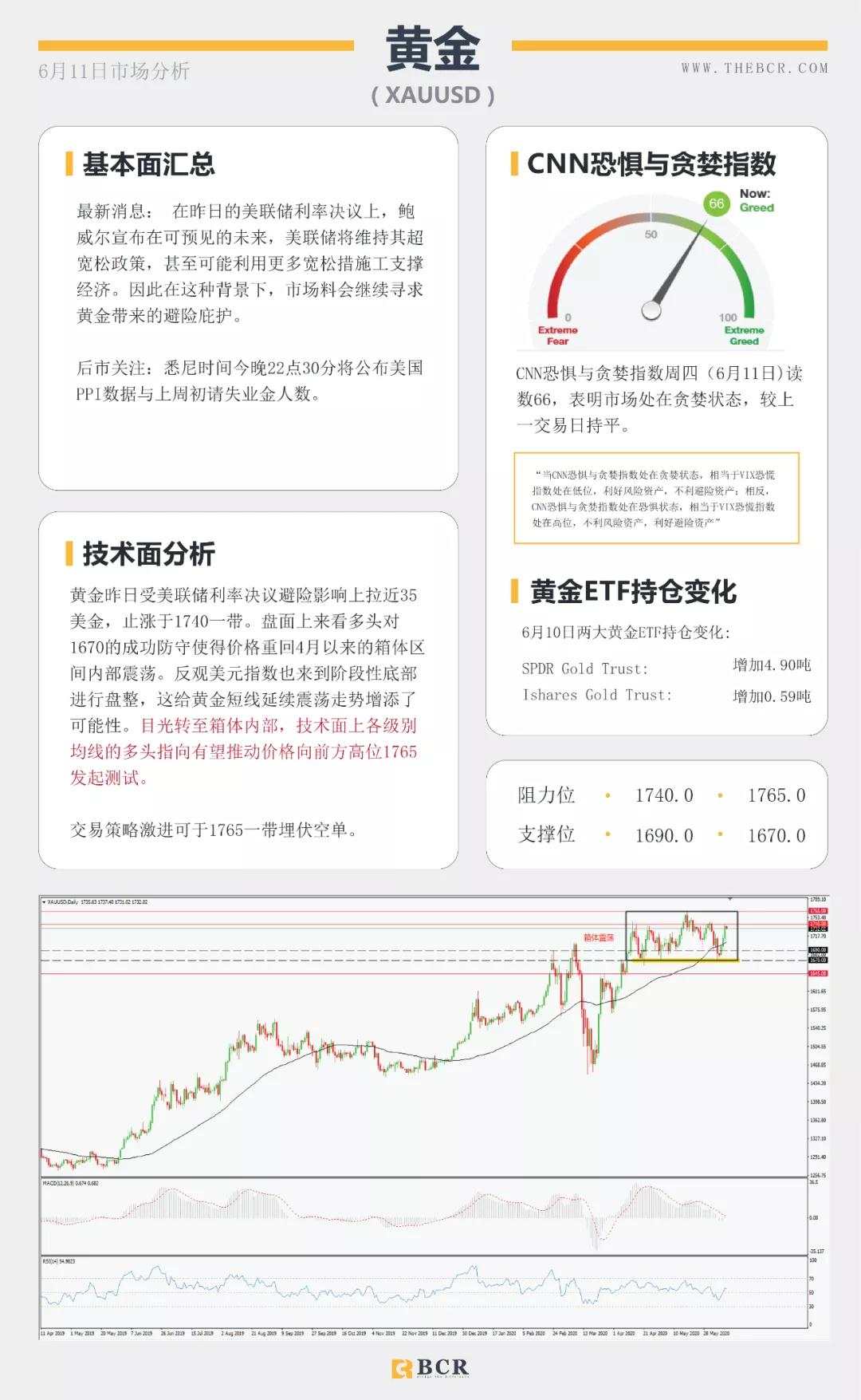 BCR6.11日货币、黄金、原油市场分析