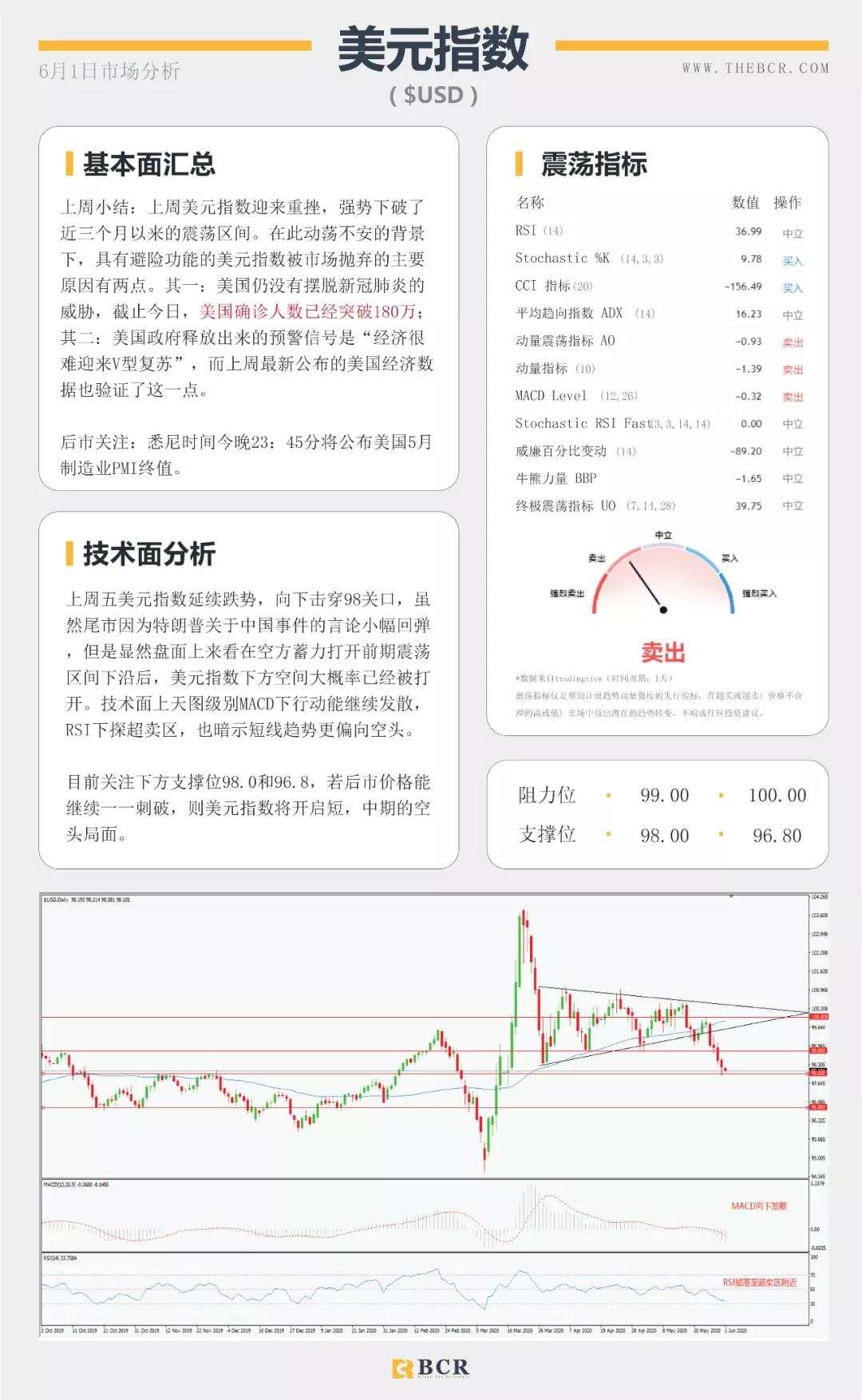 BCR6.1日货币、黄金、原油市场分析
